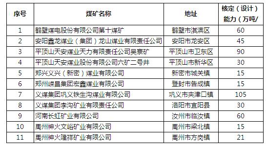 煤炭,煤炭價(jià)格,焦煤,焦炭,動(dòng)力煤,焦炭價(jià)格,無煙煤,焦煤價(jià)格