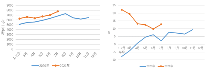 煤炭,煤炭價(jià)格,焦煤,焦炭,動(dòng)力煤,焦炭價(jià)格,無煙煤,焦煤價(jià)格